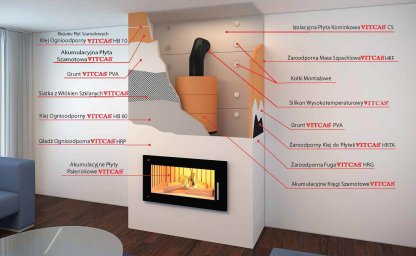 ¿Cómo se construye una chimenea de almacenamiento?